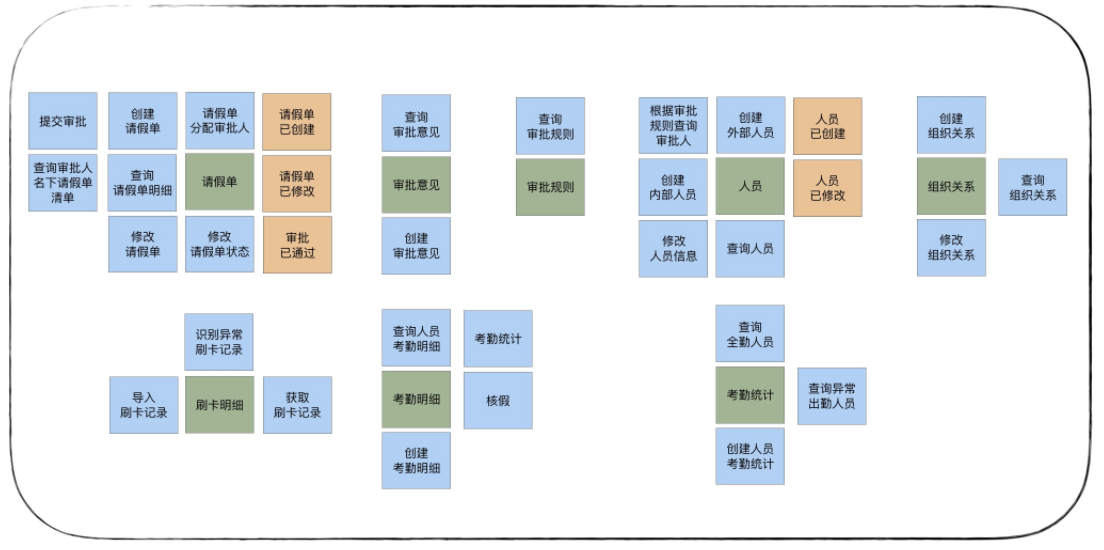 领域驱动实践总结(基本理论总结与分析+架构分析与代码设计+具体应用设计分析V)