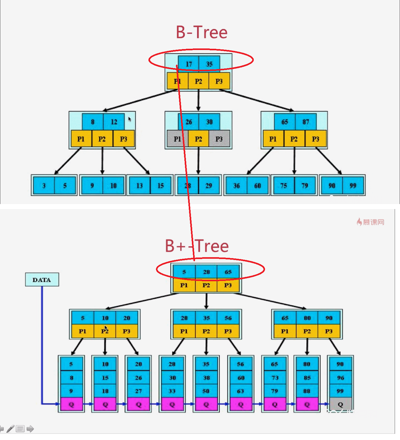 PostgreSQL Source Code Analysis - Index Establishment and Using --B ...