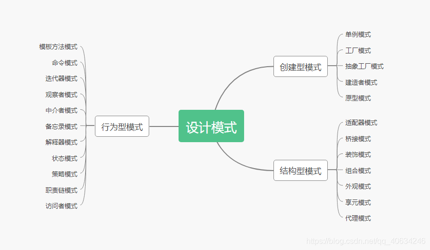 ここに画像を挿入説明