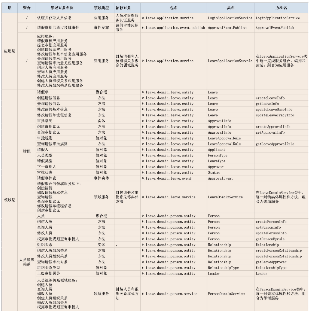 领域驱动实践总结(基本理论总结与分析+架构分析与代码设计+具体应用设计分析V)