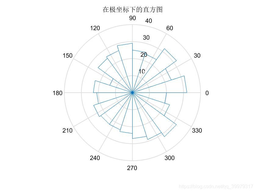 plot23