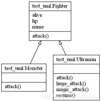 python:利用Graphviz和pyreverse 分析类文件自动生成UML图_graphviz 生成uml_一从际发的博客-CSDN博客