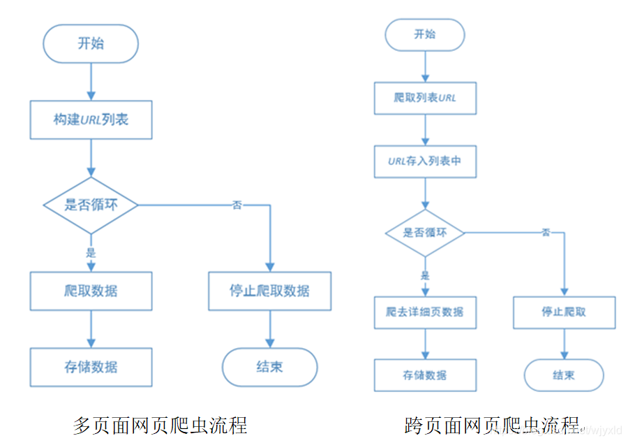 在</div></body></html>