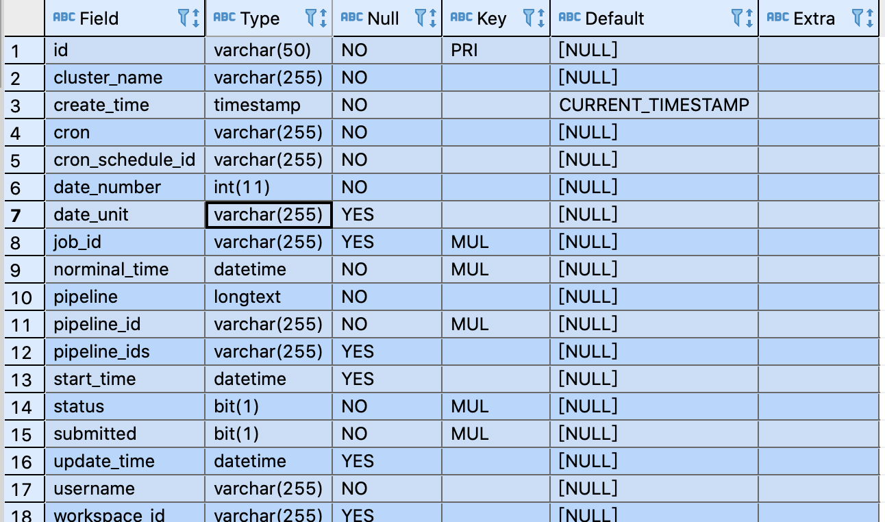 【SQOOP】sqoop import hive ，export mysql 实践及遇到的问题_sqoop updatekey mysql
