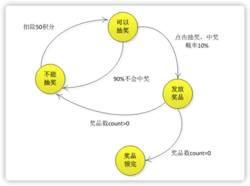 在這裡插入圖片描述