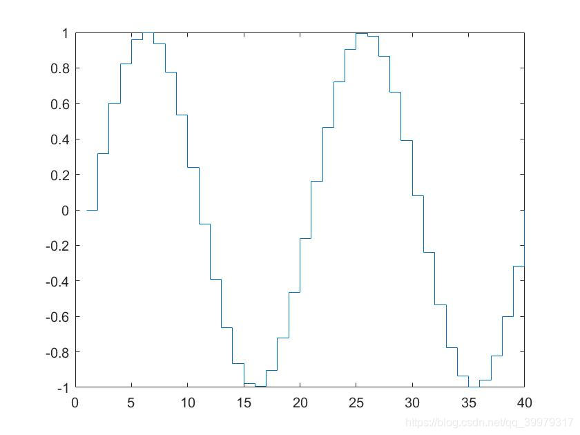 plot26