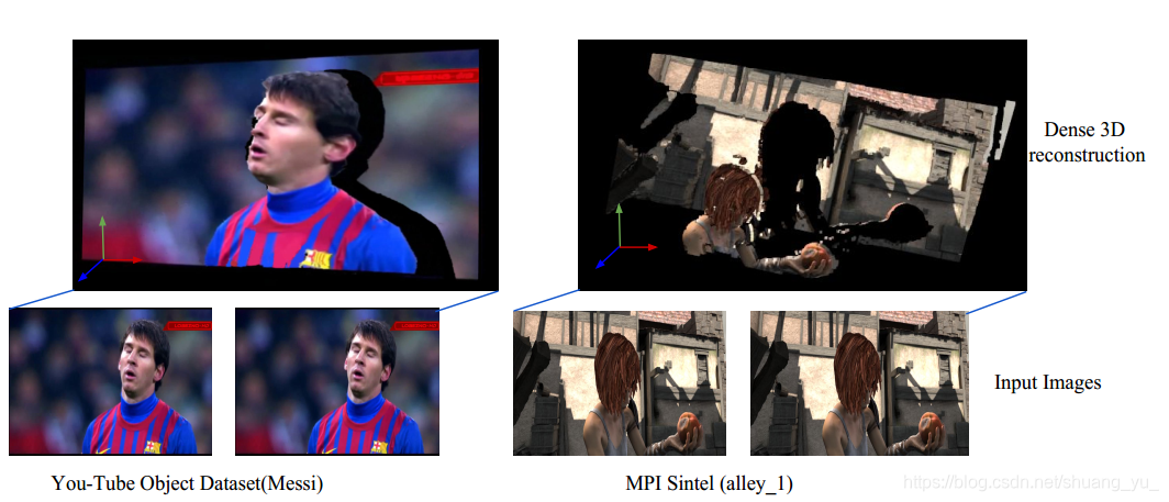 Complex Dynamic Scene 论文《Superpixel Soup: Monocular Dense 3D Reconstruction of a Complex ...