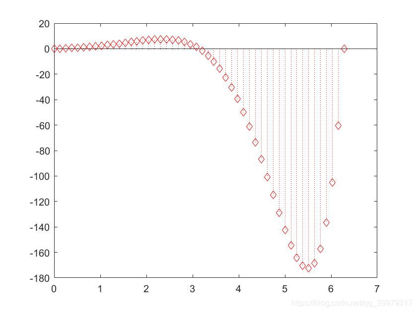 plot29