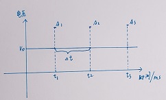 电压随时间变化