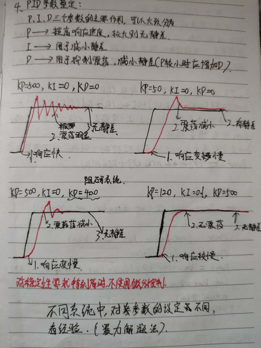 PID算法原理及模板讲解