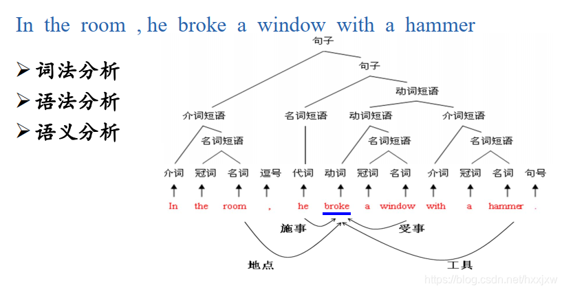 编译原理lm是什么_幸福是什么图片