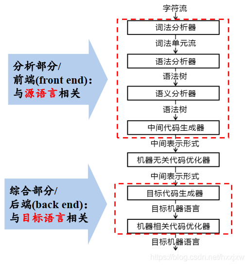编译原理中re是什么意思_电梯re是什么故障