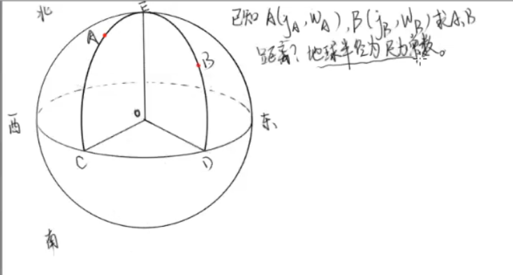 登录位移速度评估 算法用到 球 距离 笑而抿之乎的博客 Csdn博客