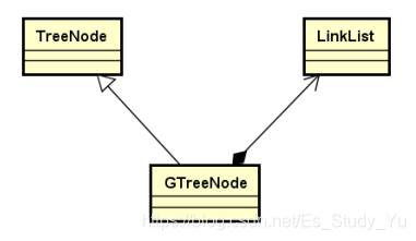 Gsid Tree 通用树结构——GTree、GTreeNode-CSDN博客