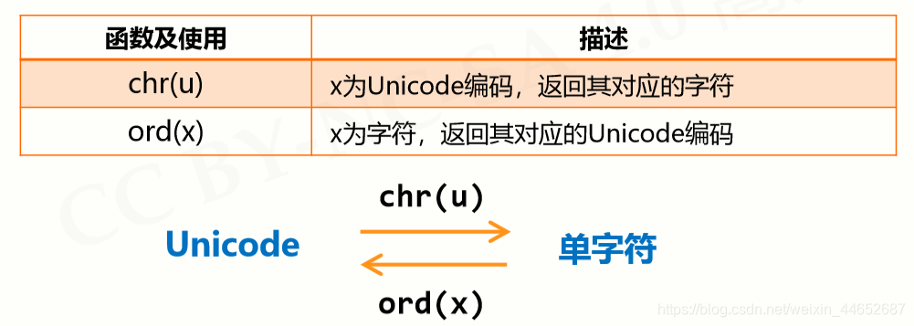 Python enumerate函数进阶技巧:解锁序列处理新境界