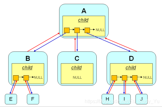 Gstatic Tree 通用树结构——GTree、GTreeNode-CSDN博客