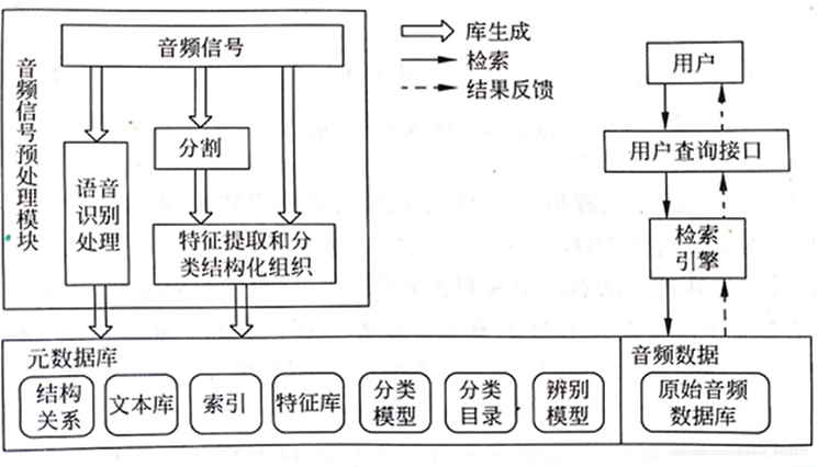 初步认识--物联网数据分析与挖掘