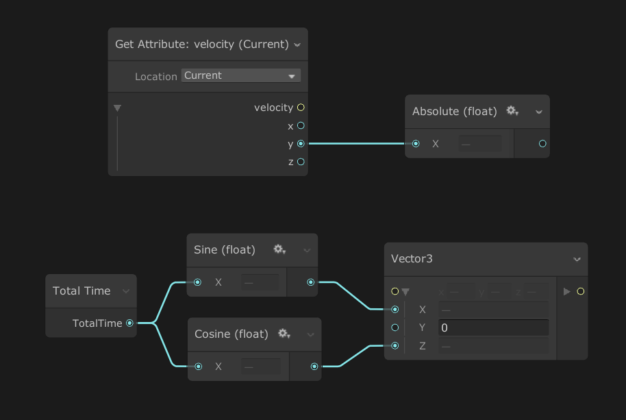 Visual Effect Graph——属性和事件_vfx 为什么没有trigger event rate了-CSDN博客