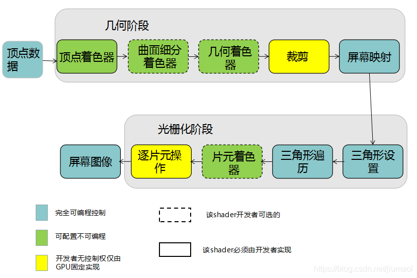 Shader入门 各种坐标空间的定义和变换演示