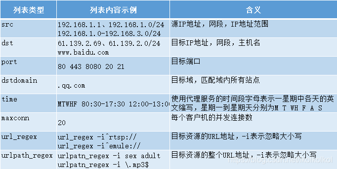 网址是什么结构 watermark,type_ZmFuZ3poZW5naGVpdGk,shadow_10,text_aHR0cHM6Ly9ibG9nLmNzZG4ubmV0L2xrb2xrb2xrb2w=,size_16,color_FFFFFF,t_70