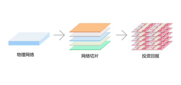 5G NR协议_5G切片编排器