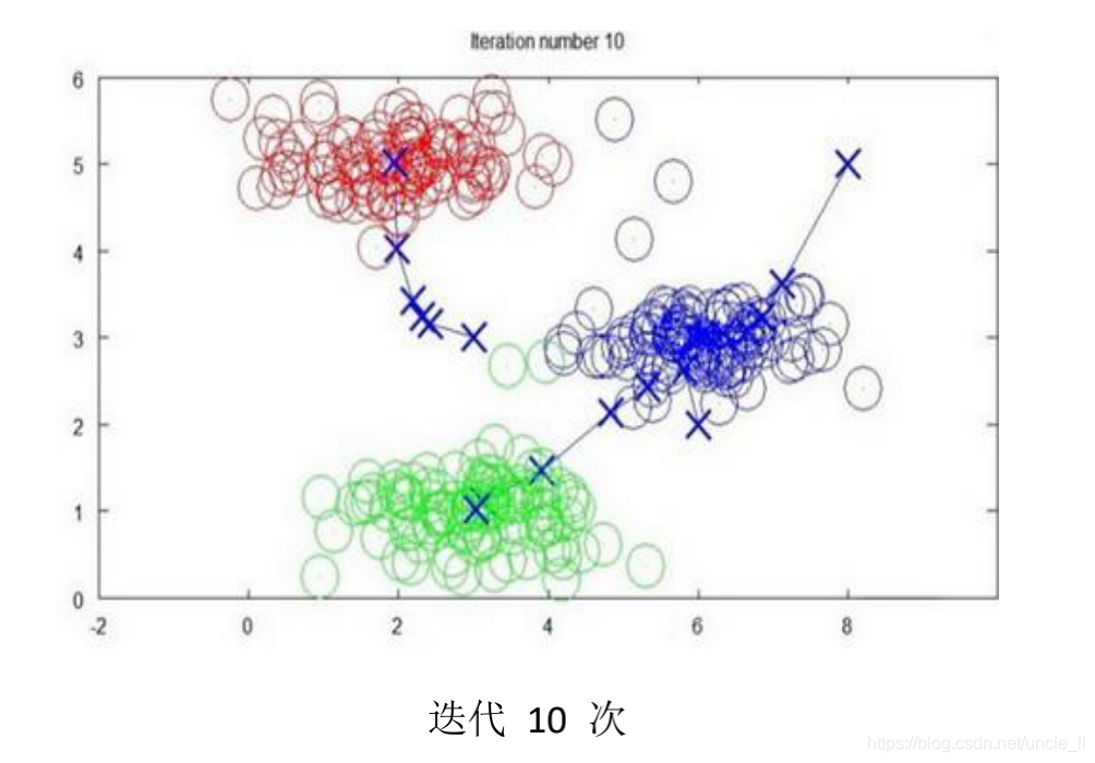 在这里插入图片描述 在这里插入图片描述