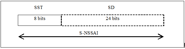 5G NR协议_5G切片编排器