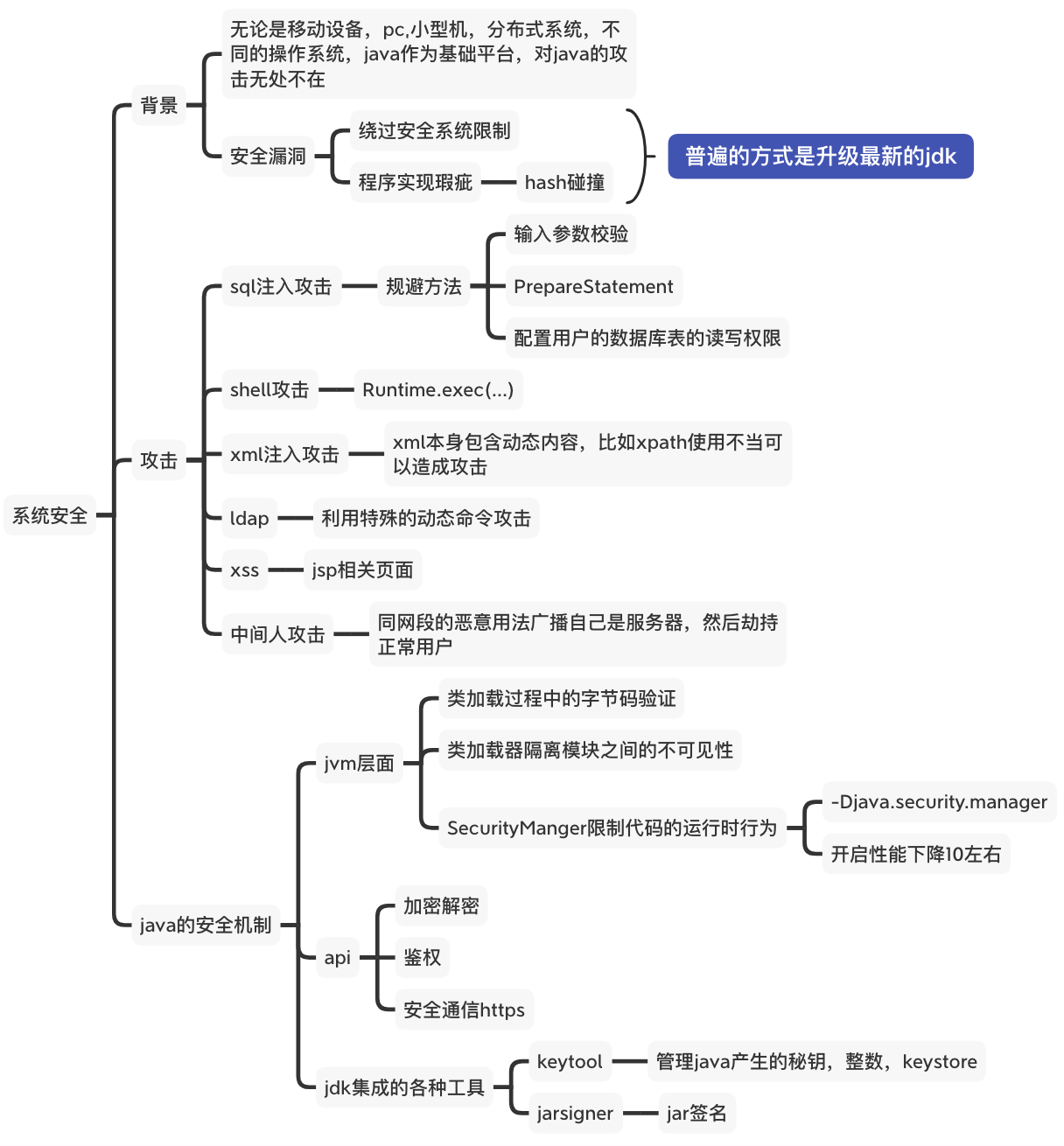 小结脑图