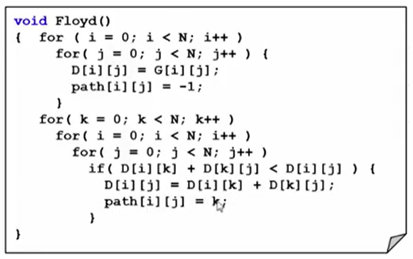 数据结构 图 Floyd算法_floyd 算法流程框-CSDN博客
