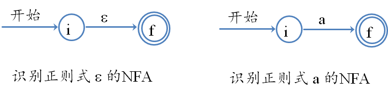 添加一条边，一个状态