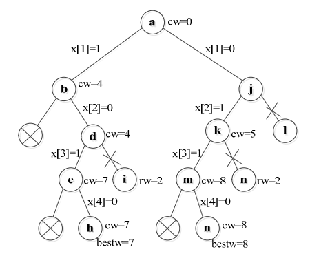 2船装载问题的解空间