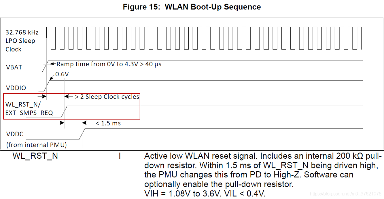 WLAN Boot-Up Sequence