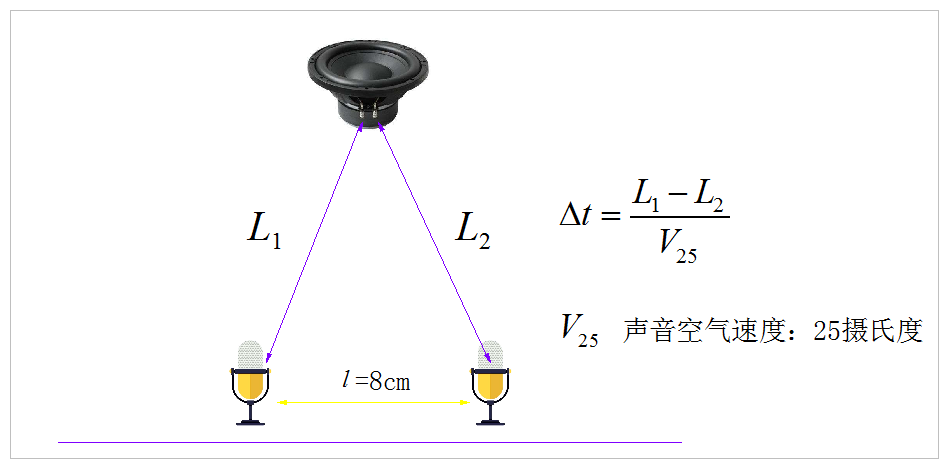 实验布局示意图