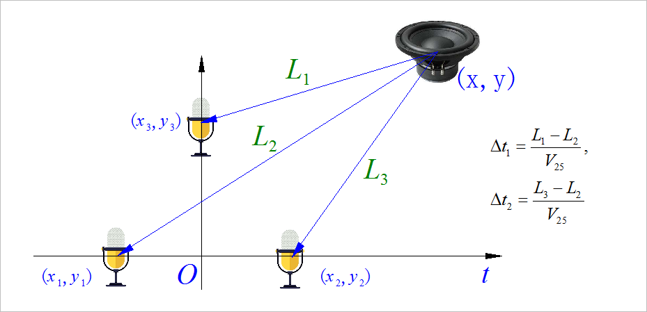 使用三角形麦克风阵列测量扬声器的位置