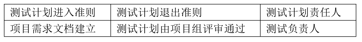 测试计划进入准则 测试计划退出准则 测试计划责任人项目需求文档建立 测试计划由项目组评审通过 测试负责人