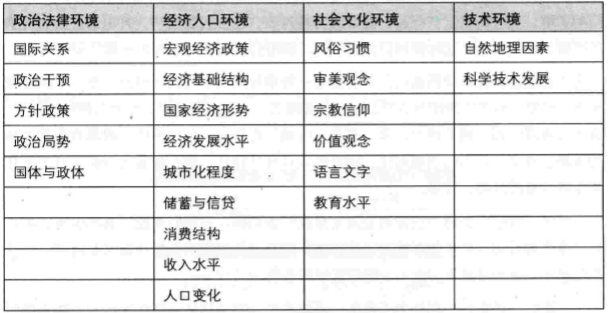 《人人都是产品经理》知识点总结