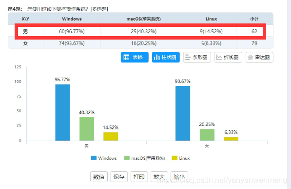 问卷数据分析免费软件,问卷数据分析