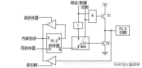 单片机的组成、工作原理、分类、特点以及发展趋势