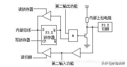 单片机的组成、工作原理、分类、特点以及发展趋势