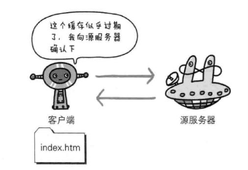 【图解HTTP】——与http协作的Web服务器