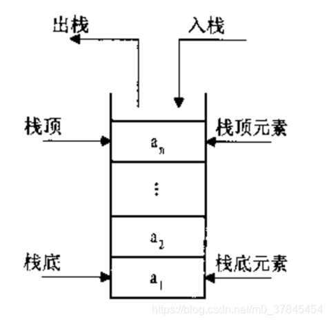 栈的结构