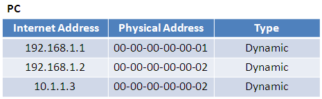 代理ARP的总结第5张