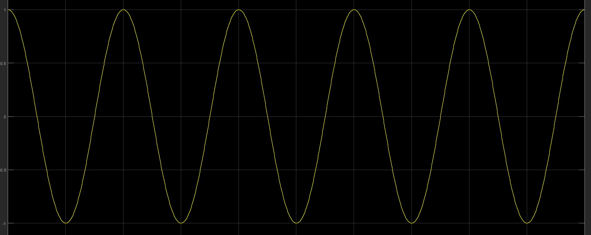 57,频率50hz,经ipark变换后将uα,uβ送入svpwm调制模块,得到波形如下