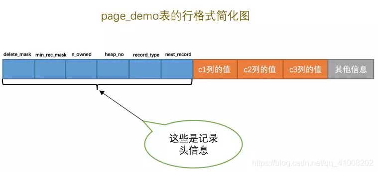 数据库索引怎么做 watermark,type_ZmFuZ3poZW5naGVpdGk,shadow_10,text_aHR0cHM6Ly9ibG9nLmNzZG4ubmV0L3FxXzQxMDA4MjAy,size_16,color_FFFFFF,t_70
