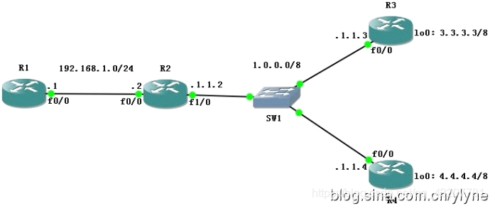SLB(Server Load Balancing 服务器负载均衡)第3张