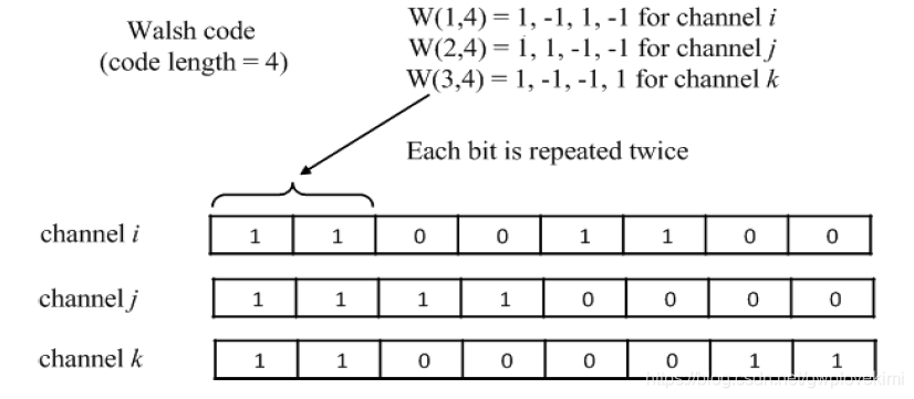 可见光成像通信(Optical Camera Communication,OCC)——基于IEEE 802.15.7-2018标准的解读_关伟 ...