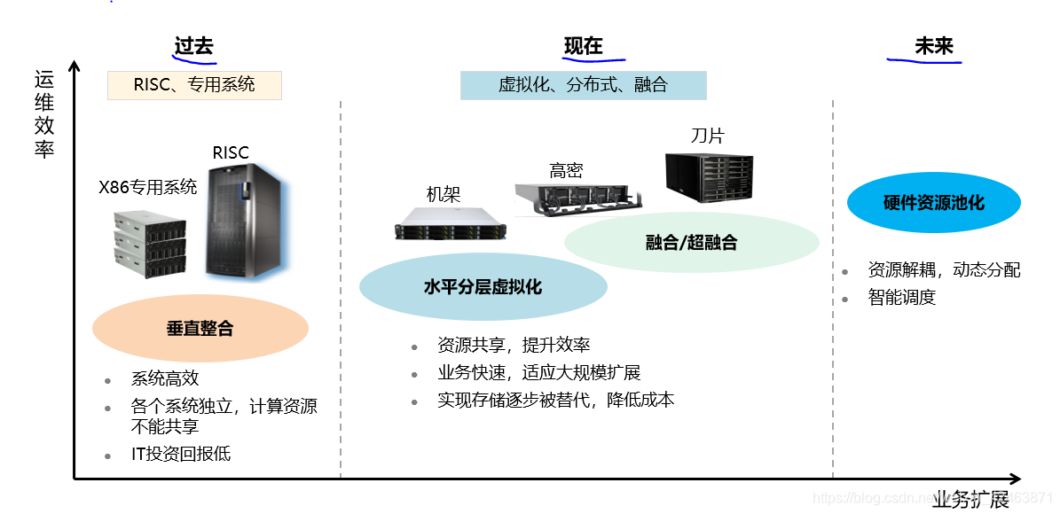 大型服务器架构 watermark,type_ZmFuZ3poZW5naGVpdGk,shadow_10,text_aHR0cHM6Ly9ibG9nLmNzZG4ubmV0L3dlaXhpbl80MjQ2Mzg3MQ==,size_16,color_FFFFFF,t_70