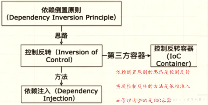 大佬的图，借用下