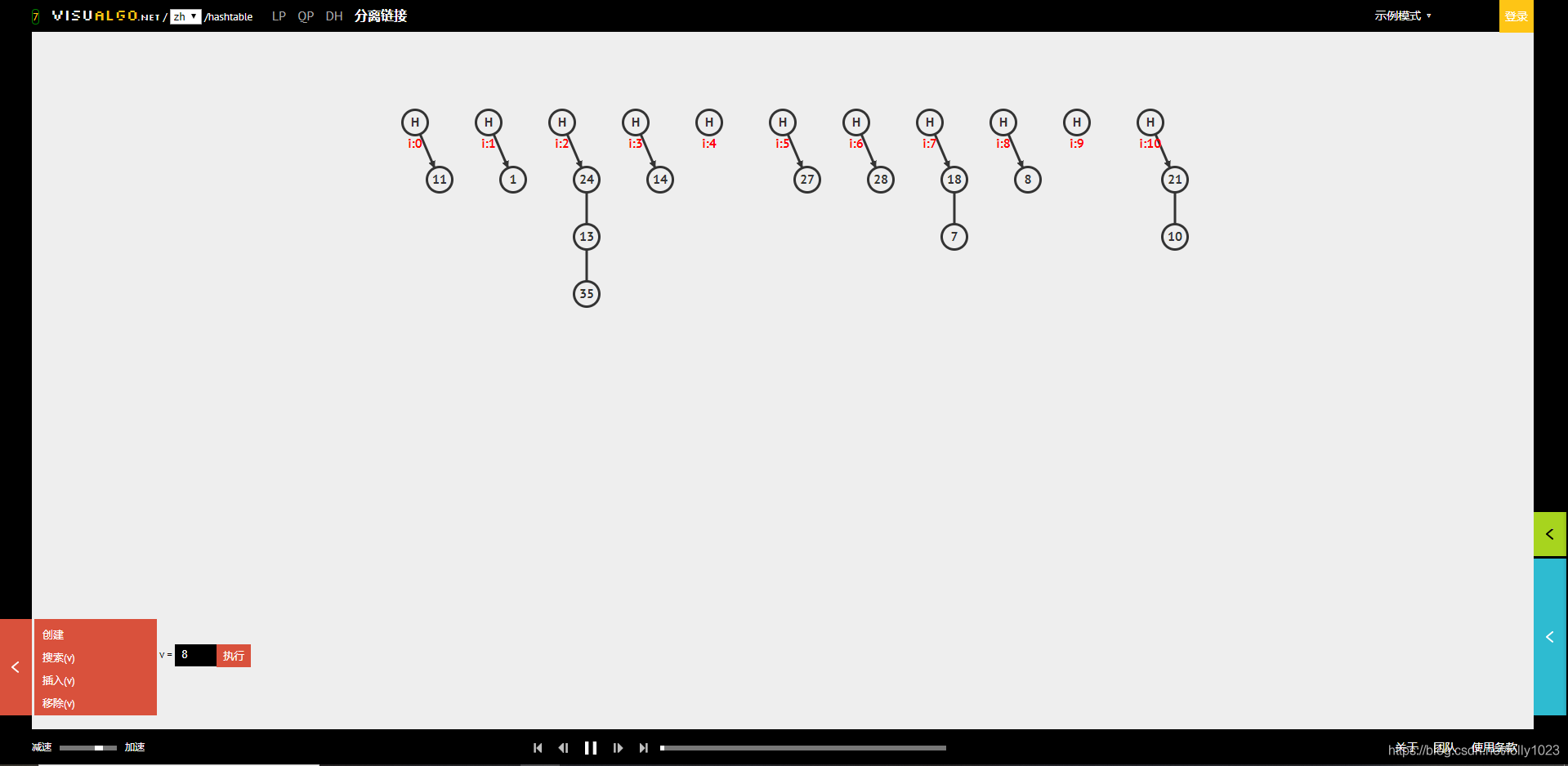 Image of understanding hash table