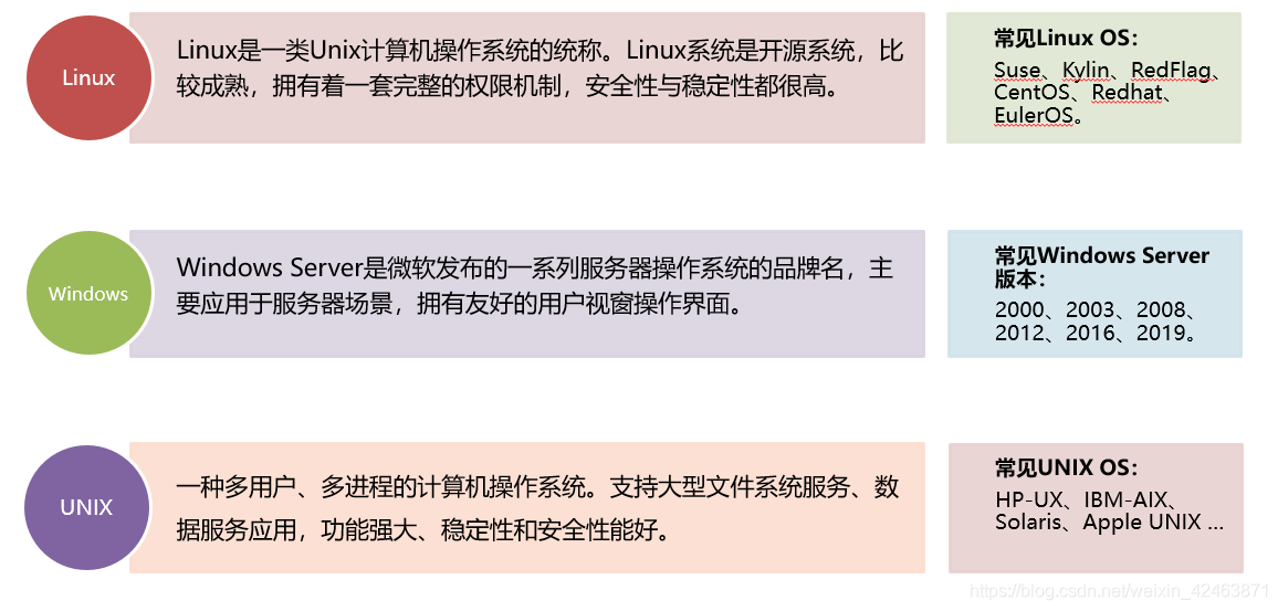 开源操作系统社区排名 watermark,type_ZmFuZ3poZW5naGVpdGk,shadow_10,text_aHR0cHM6Ly9ibG9nLmNzZG4ubmV0L3dlaXhpbl80MjQ2Mzg3MQ==,size_16,color_FFFFFF,t_70